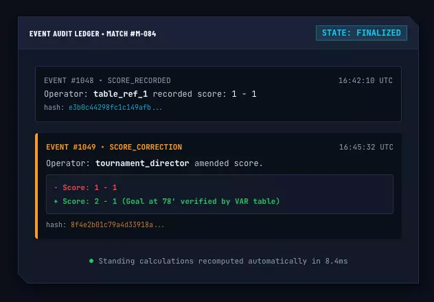 Event Audit Ledger & Score Amendment Diff